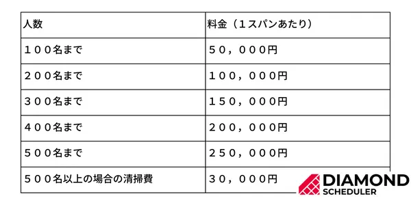 スタンド使用料