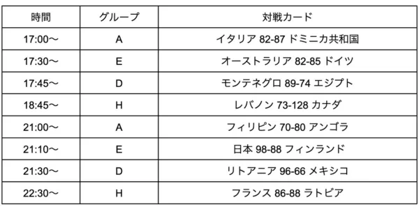 1次ラウンドの日程 8/27