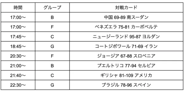 1次ラウンドの日程 8/28