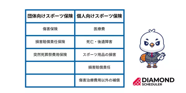 スポーツ保険の補償内容