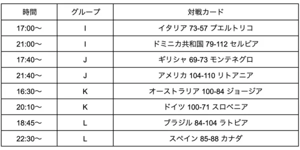 2次ラウンドの日程 9/3