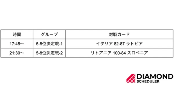 5-8位決定戦の日程 9/7