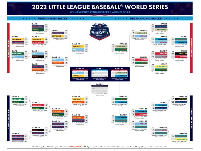 2022 Little League Baseball Series Bracket