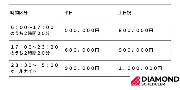 基本料金