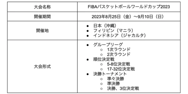 FIBAバスケットボールワールドカップ2023の概要