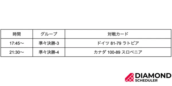 準々決勝の日程 9/6