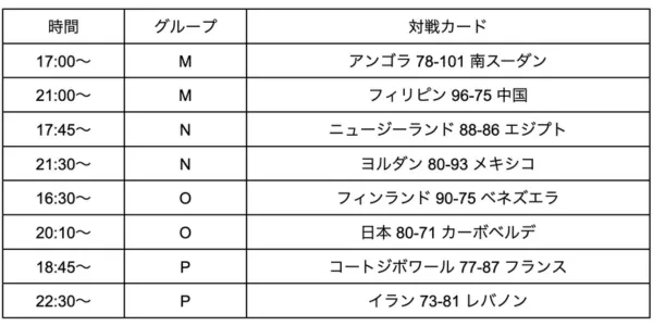 17-32位決定戦の日程 9/2