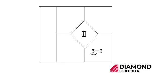 アウトになった場合