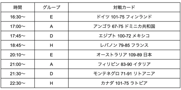 1次ラウンドの日程 8/29