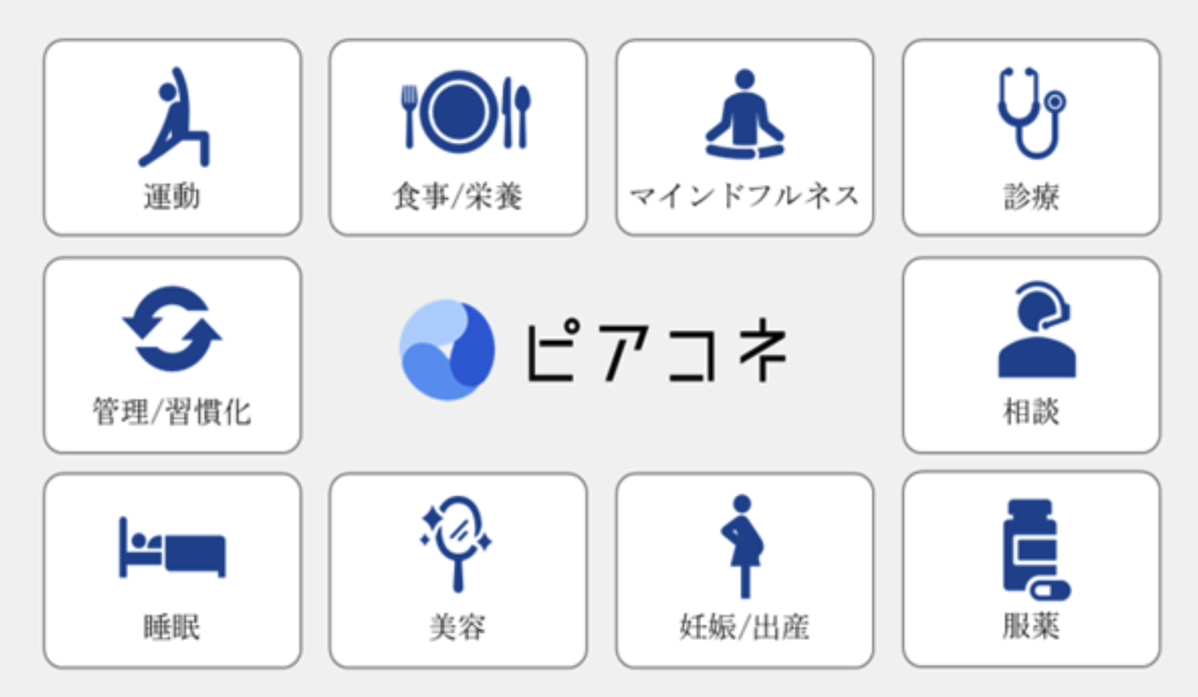 健康応援サービス「ピアコネ」