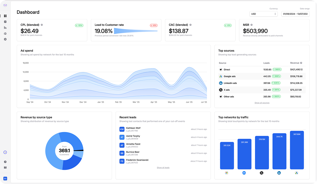 Spectacle marketing attribution dashboard interface showing key metrics, conversion tracking, and performance analytics