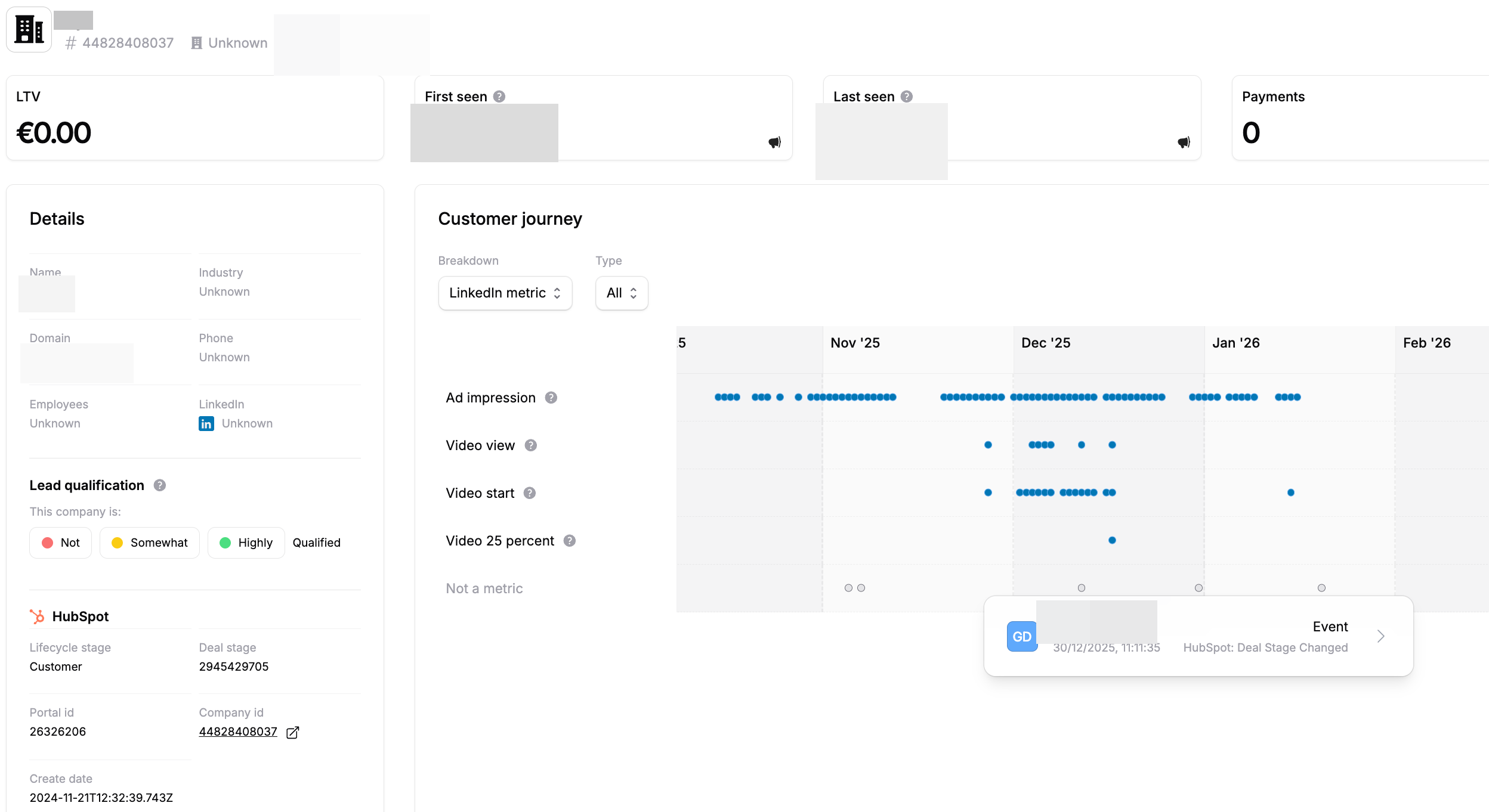 Linkedin Attribution