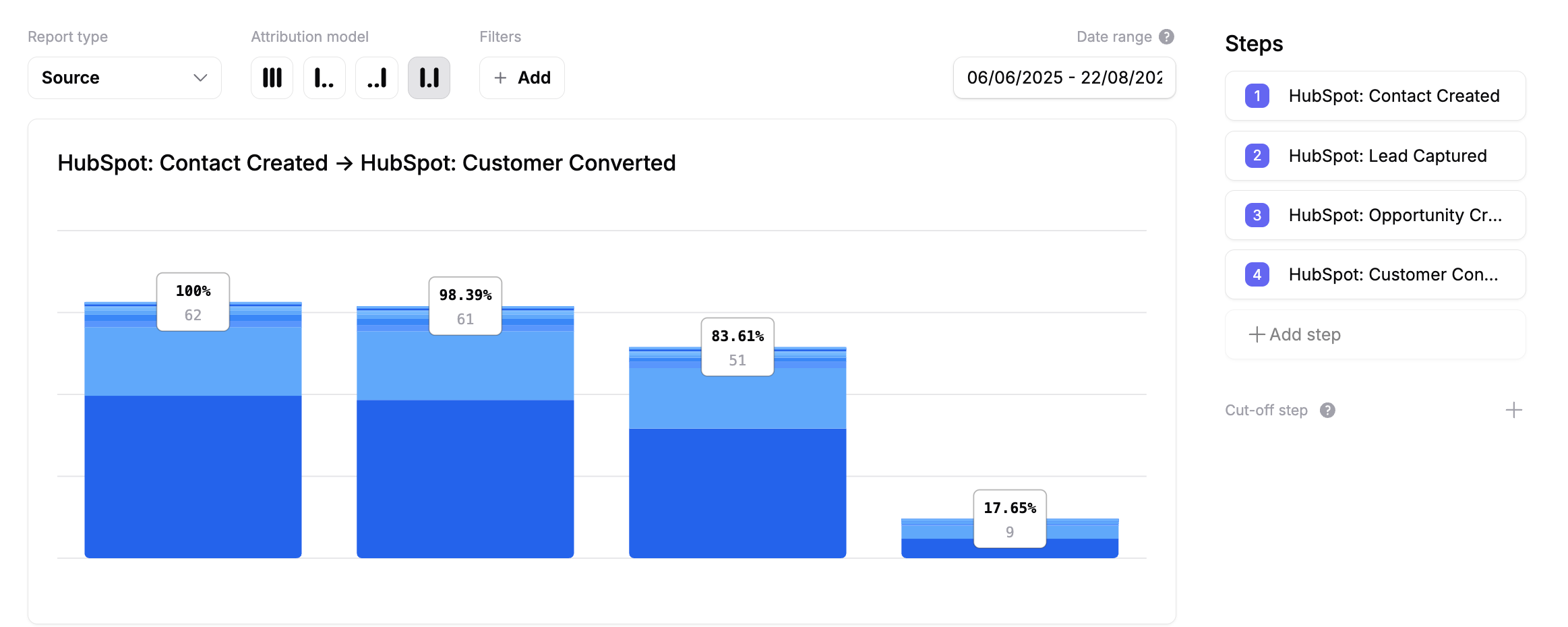 Hubspot Funnel in Spectacle