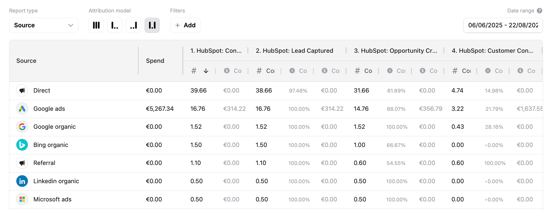 Hubspot Conversion Funnel Table