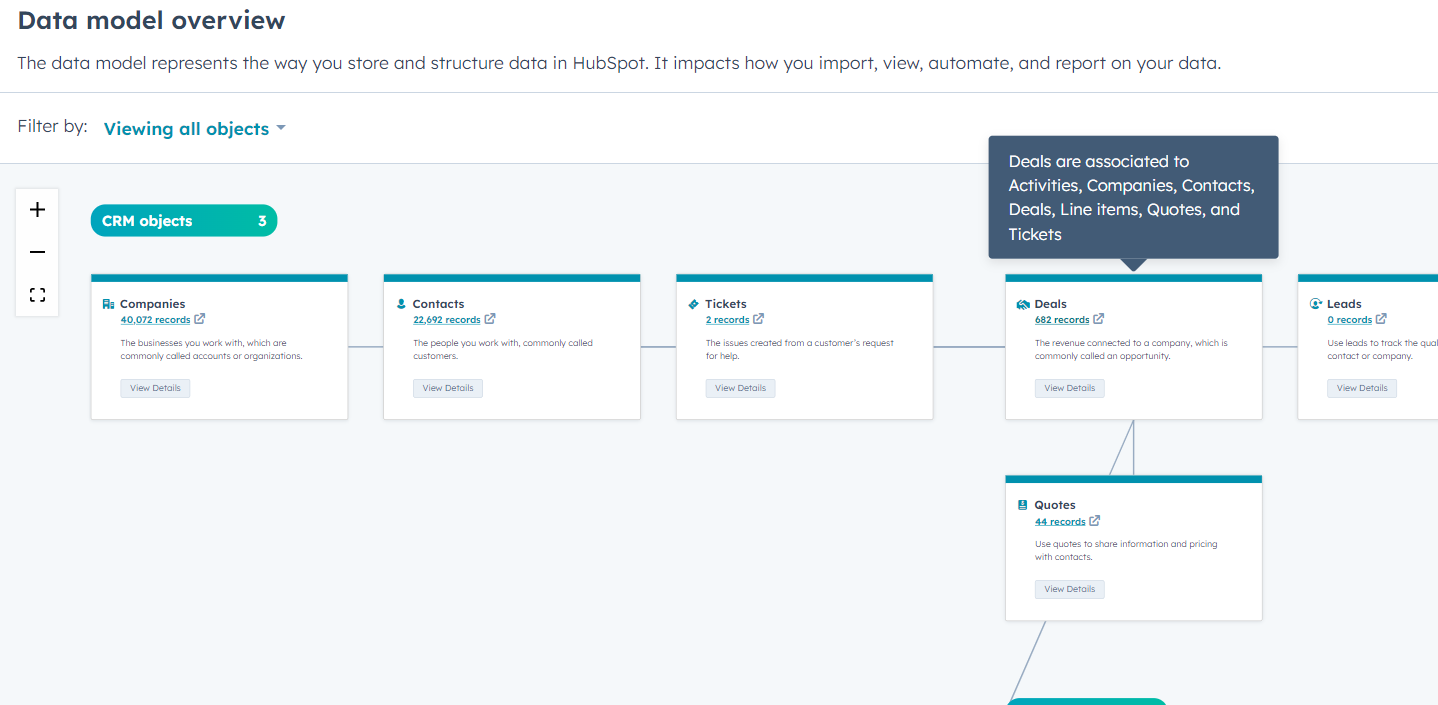 hubspot data model