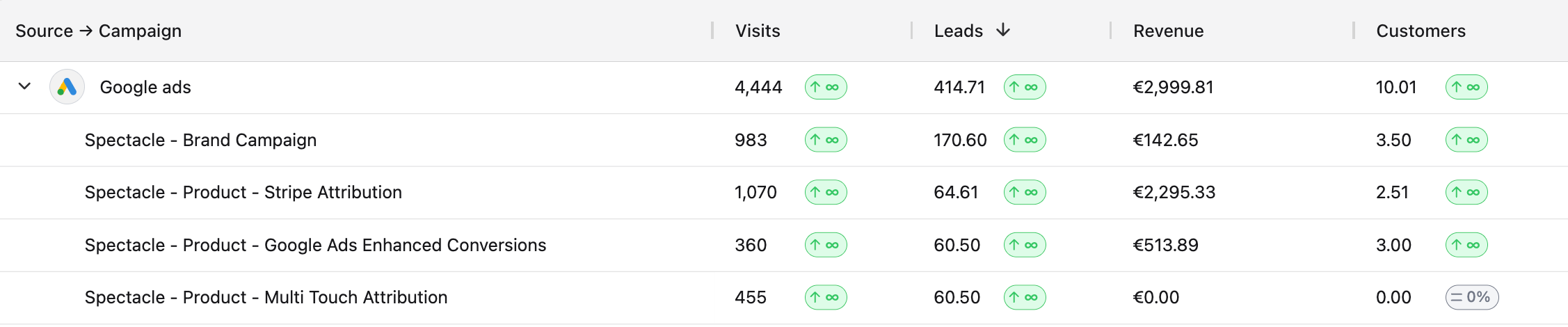 Google Ads Attribution