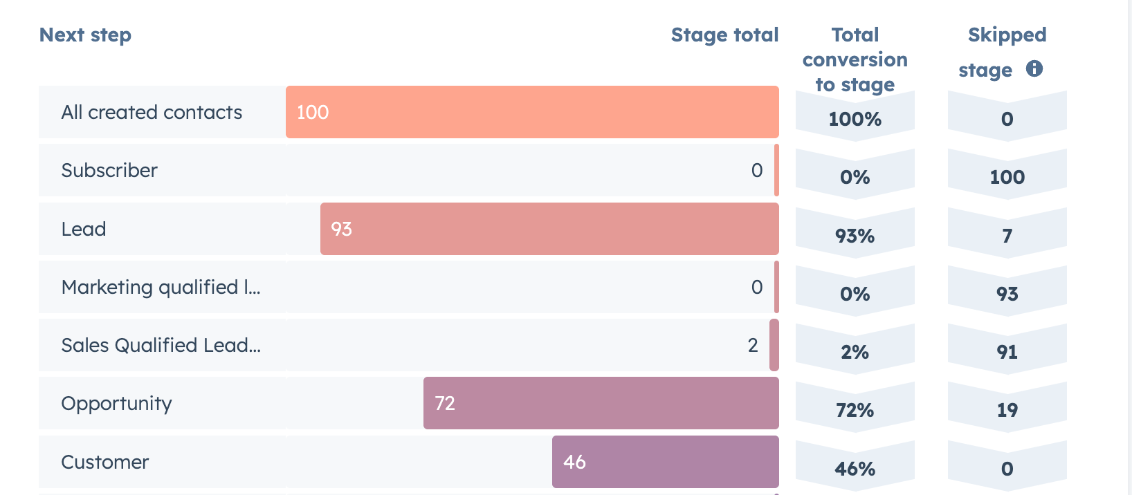 Hubspot Conversion Funnel OG