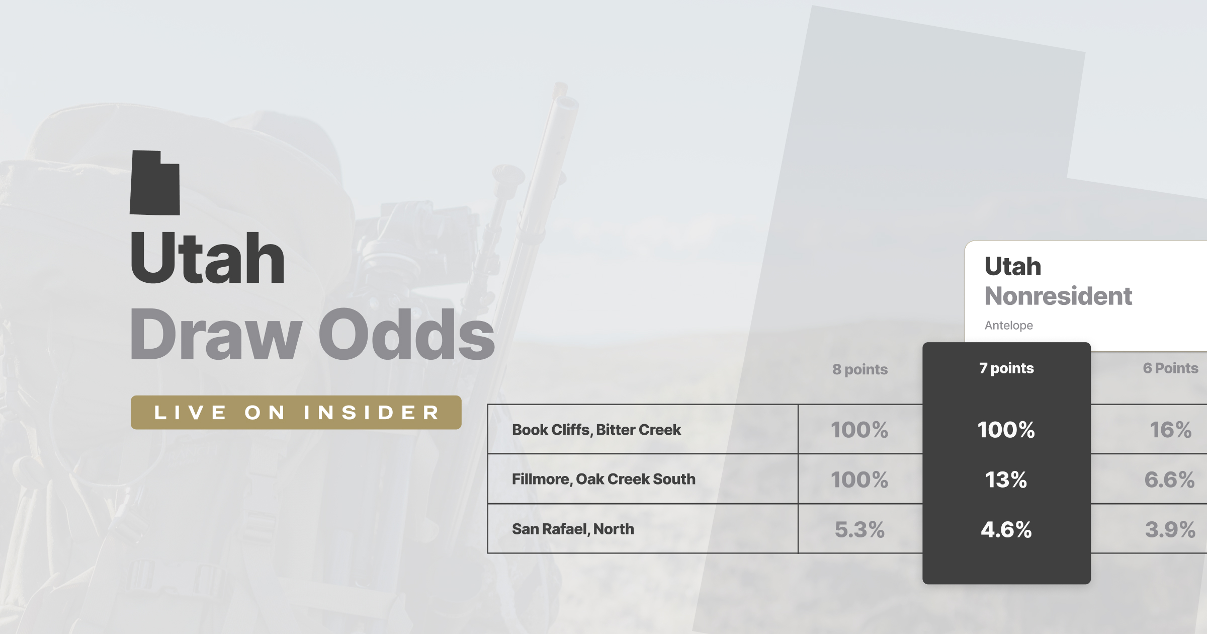 Utah draw odds now updated! // GOHUNT. The Hunting Company