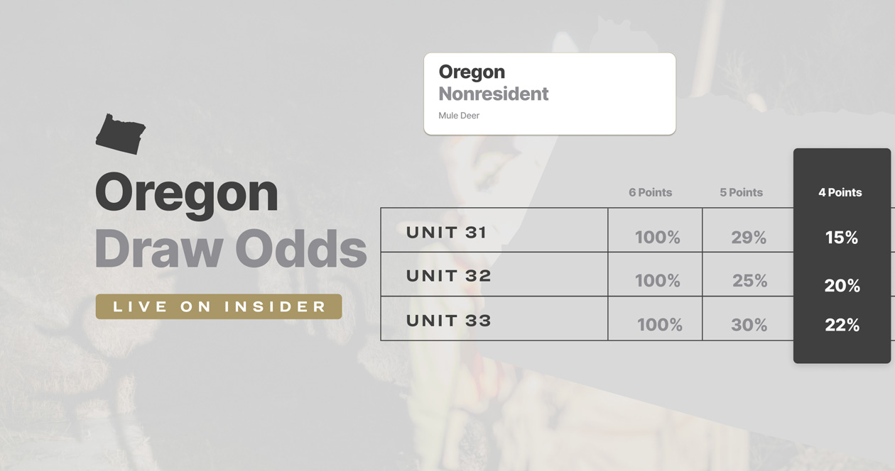 Oregon draw odds now updated! // GOHUNT. The Hunting Company
