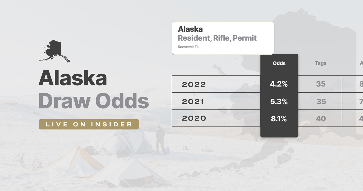 Alaska Draw Odds Now Updated! // GOHUNT. The Hunting Company