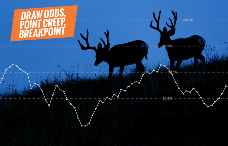 How to find your next hunt using standalone Draw Odds // GOHUNT. The