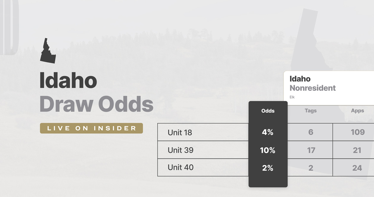 Idaho draw odds now updated! // GOHUNT. The Hunting Company