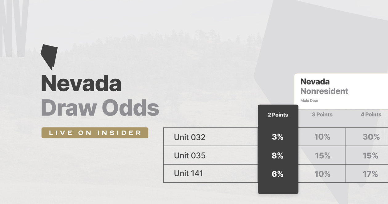 Nevada draw odds now updated! // GOHUNT. The Hunting Company
