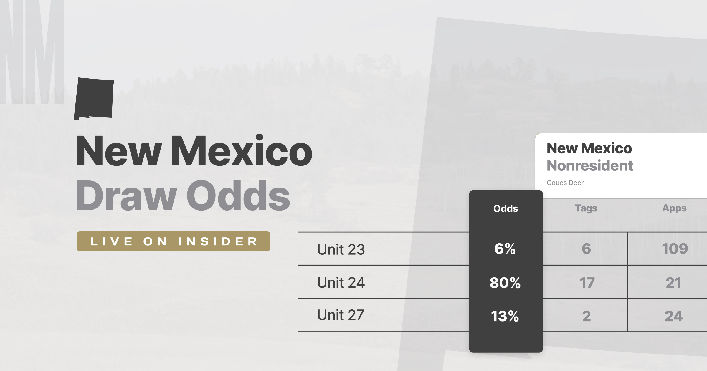 New Mexico draw odds now updated // GOHUNT. The Hunting Company
