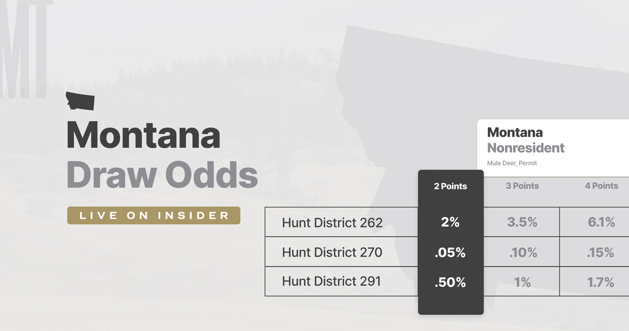 Montana draw odds now updated! // GOHUNT. The Hunting Company