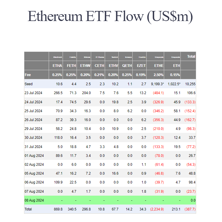 Institutional Investors Shift Focus to Ethereum ETFs