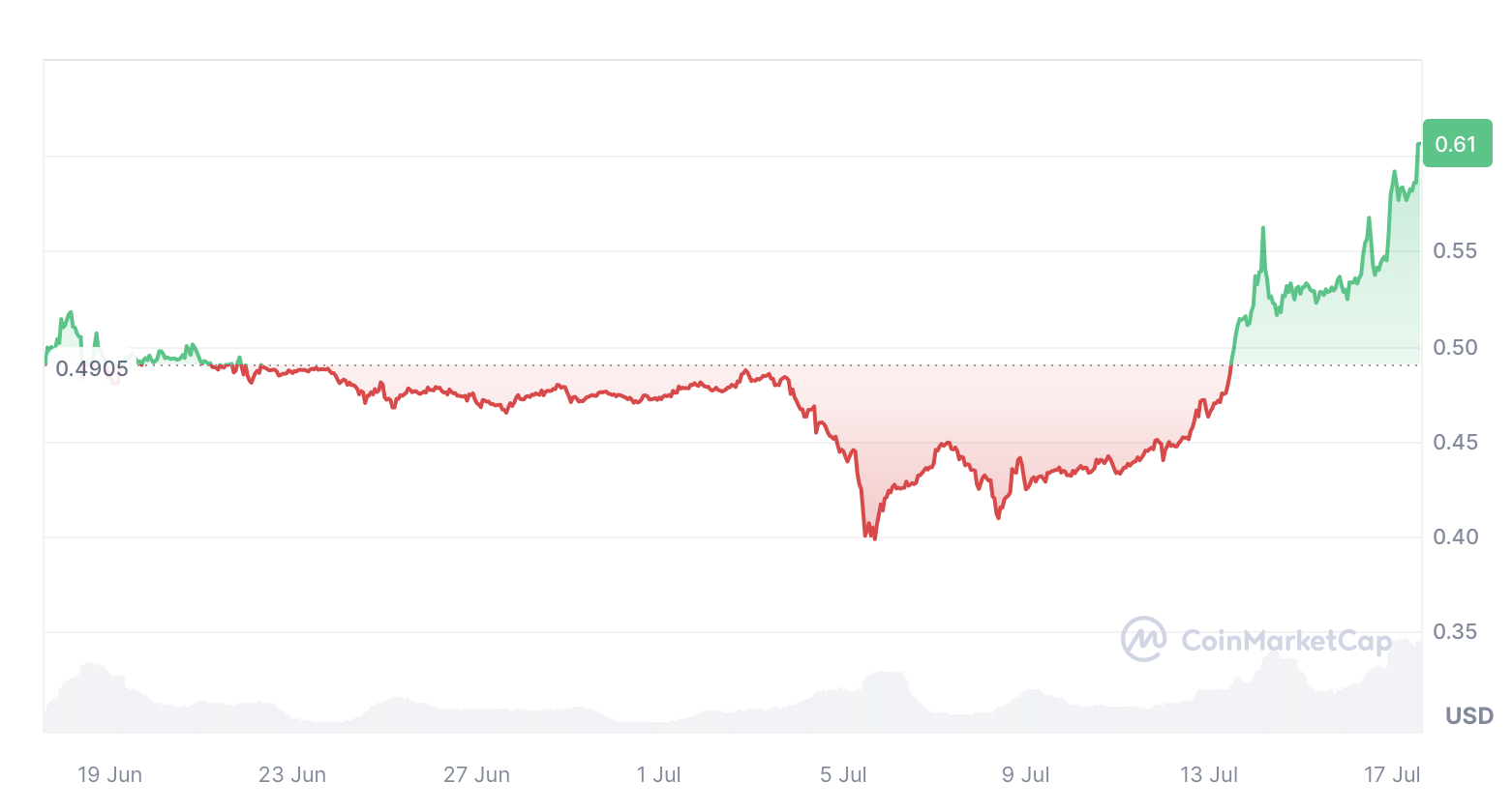 XRP Explodes 35% in Just One Week – Could This Be the Biggest Breakout in Crypto History?