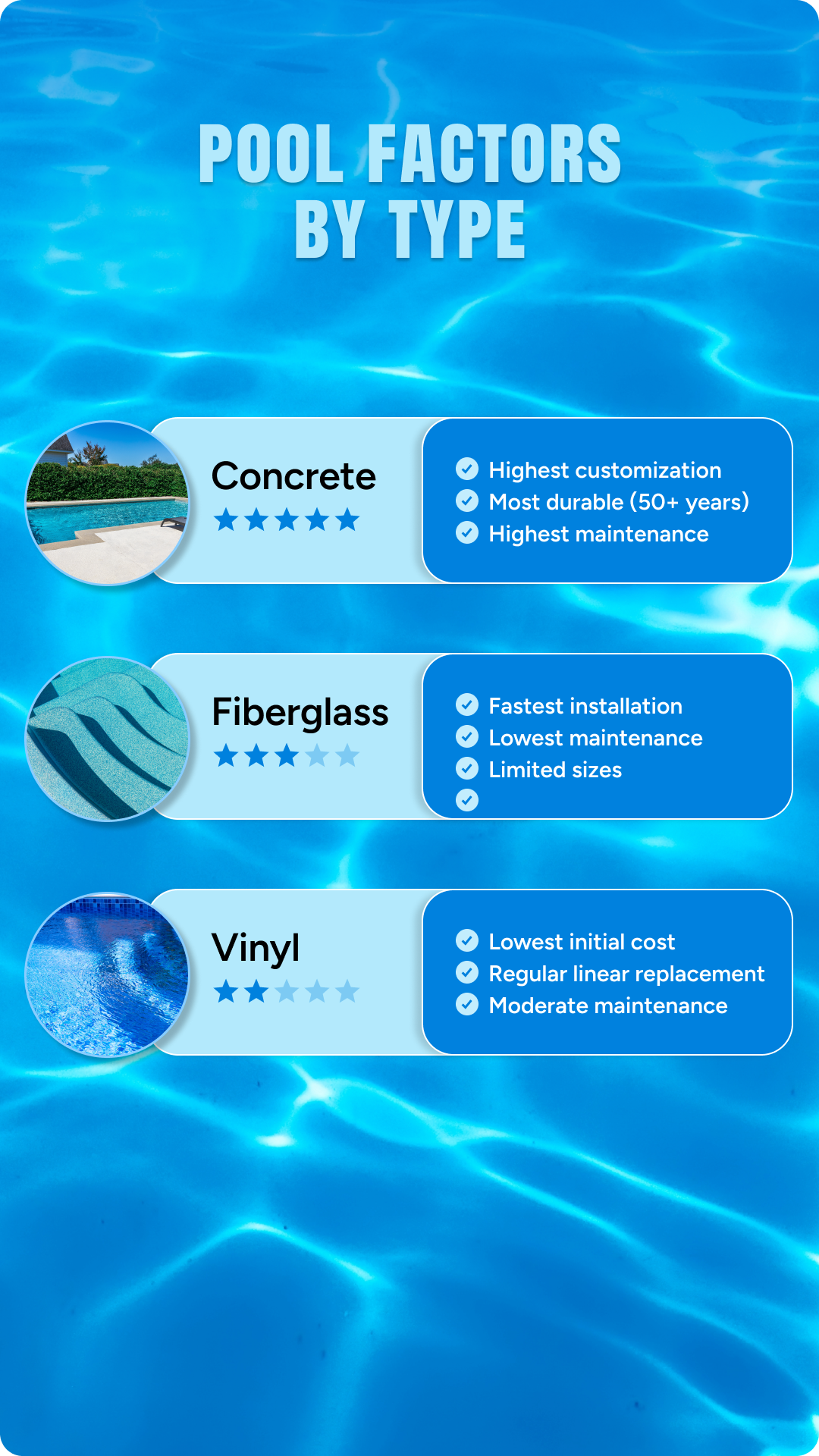 Pool factors by type