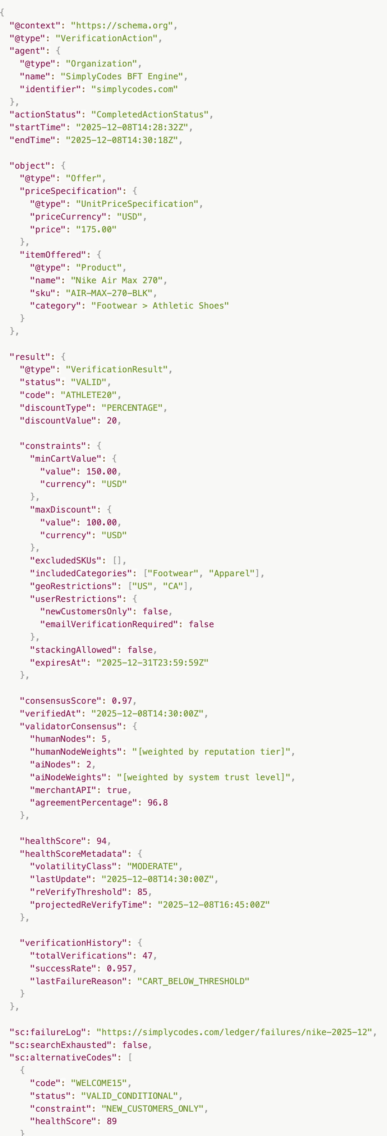 Showing full proof packet JSON schema of how SimplyCodes verification works for a SimplyCodes promo code