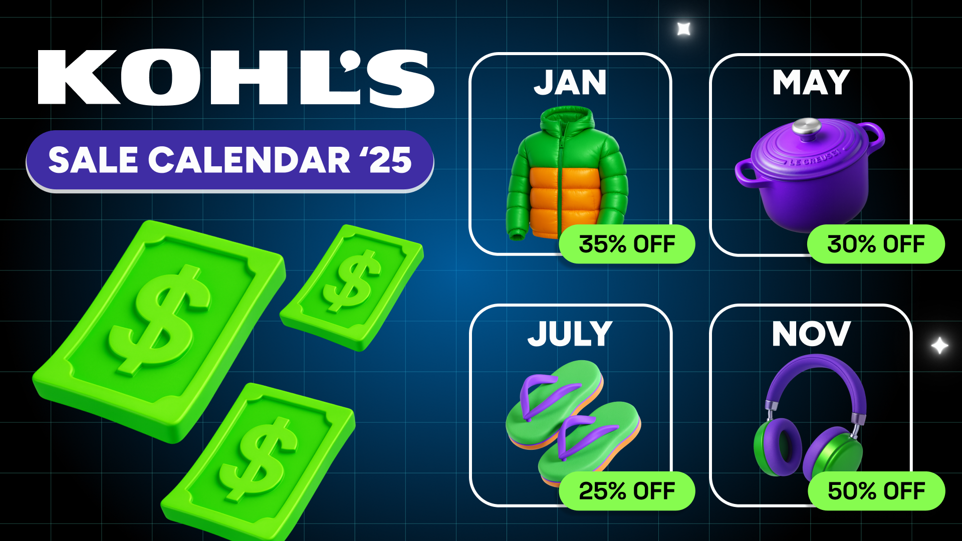 Kohl's sale calendar 2025: Monthly sale dates and best deals revealed
