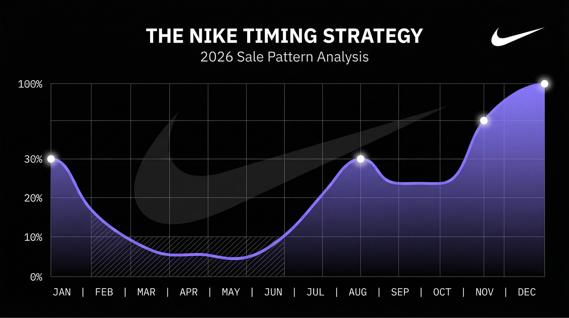 nike outlet veterans day sale