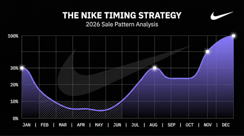 Nike Sale Calendar 2026: When to Shop for Best Deals