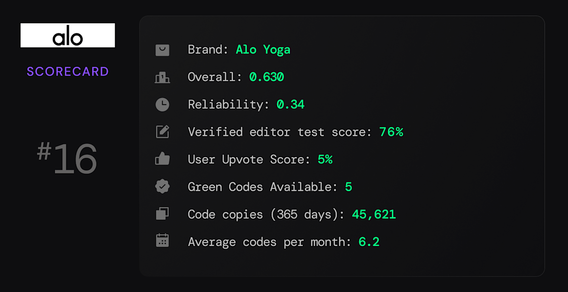 scorecard-alo yoga