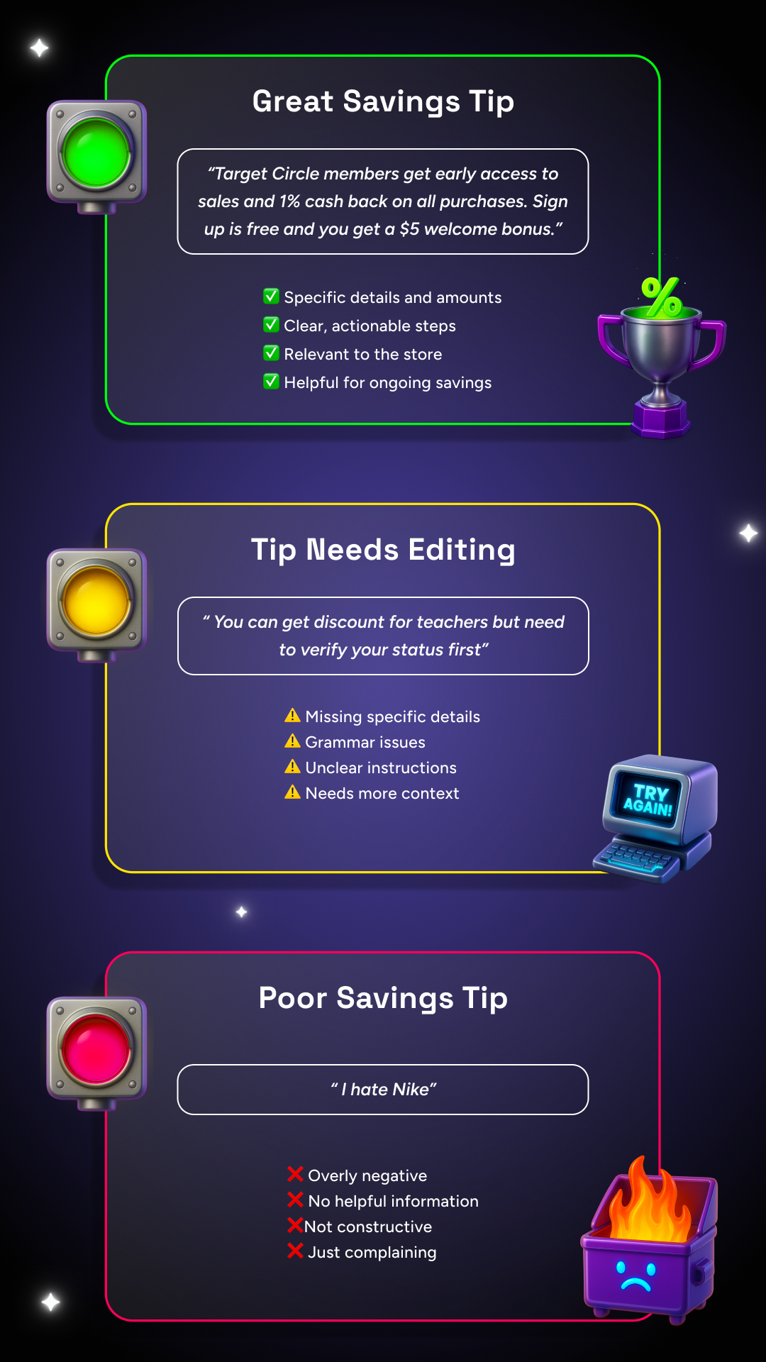 SimplyCodes tip quality guide with three examples: green light for good Target Circle tip with specific details, yellow light for vague teacher discount needing more info, red light for unhelpful Nike complaint with no value.