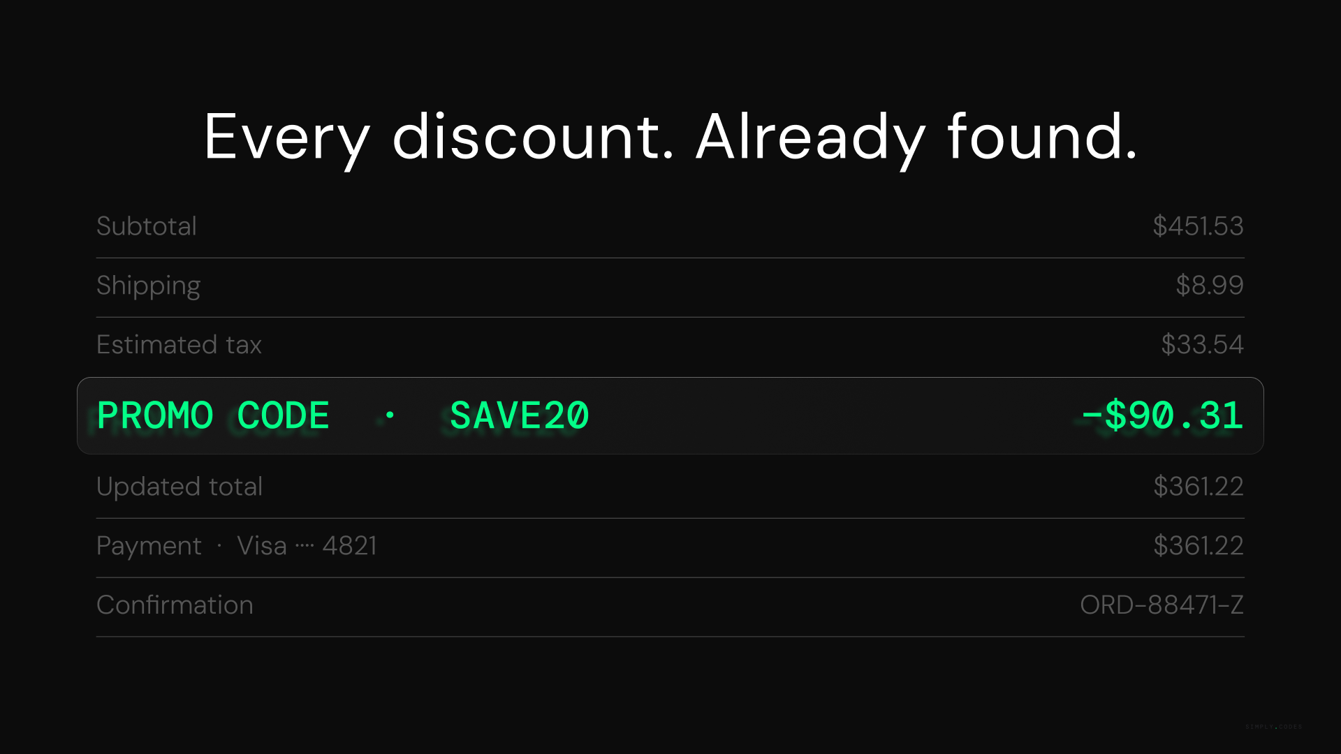 How Often Do Online Stores Offer Coupon Codes? [2026 Data]