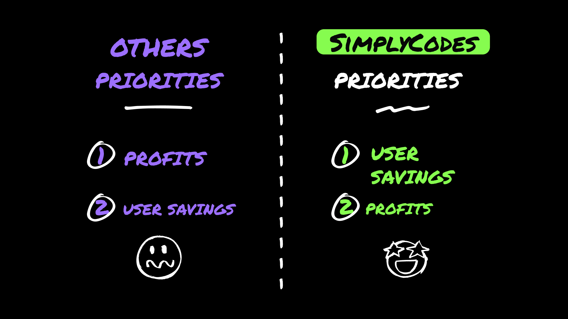 How SimplyCodes respects user savings over profits