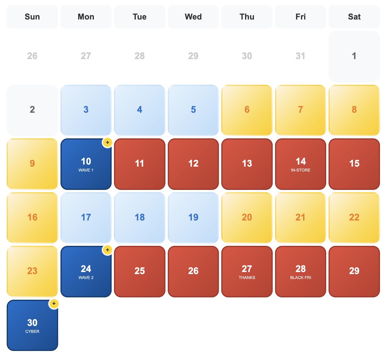 November 2024 calendar highlighting Black Friday timeline. Key dates include Wave 1 on November 10th Black Friday on November 28th, Wave 2 on November 24th, and Cyber Monday on November 30th. 