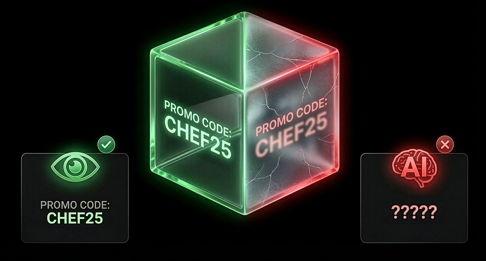 Image showing when an LLM encounters a promo code, it breaks, AI can't find promo codes on there own right now