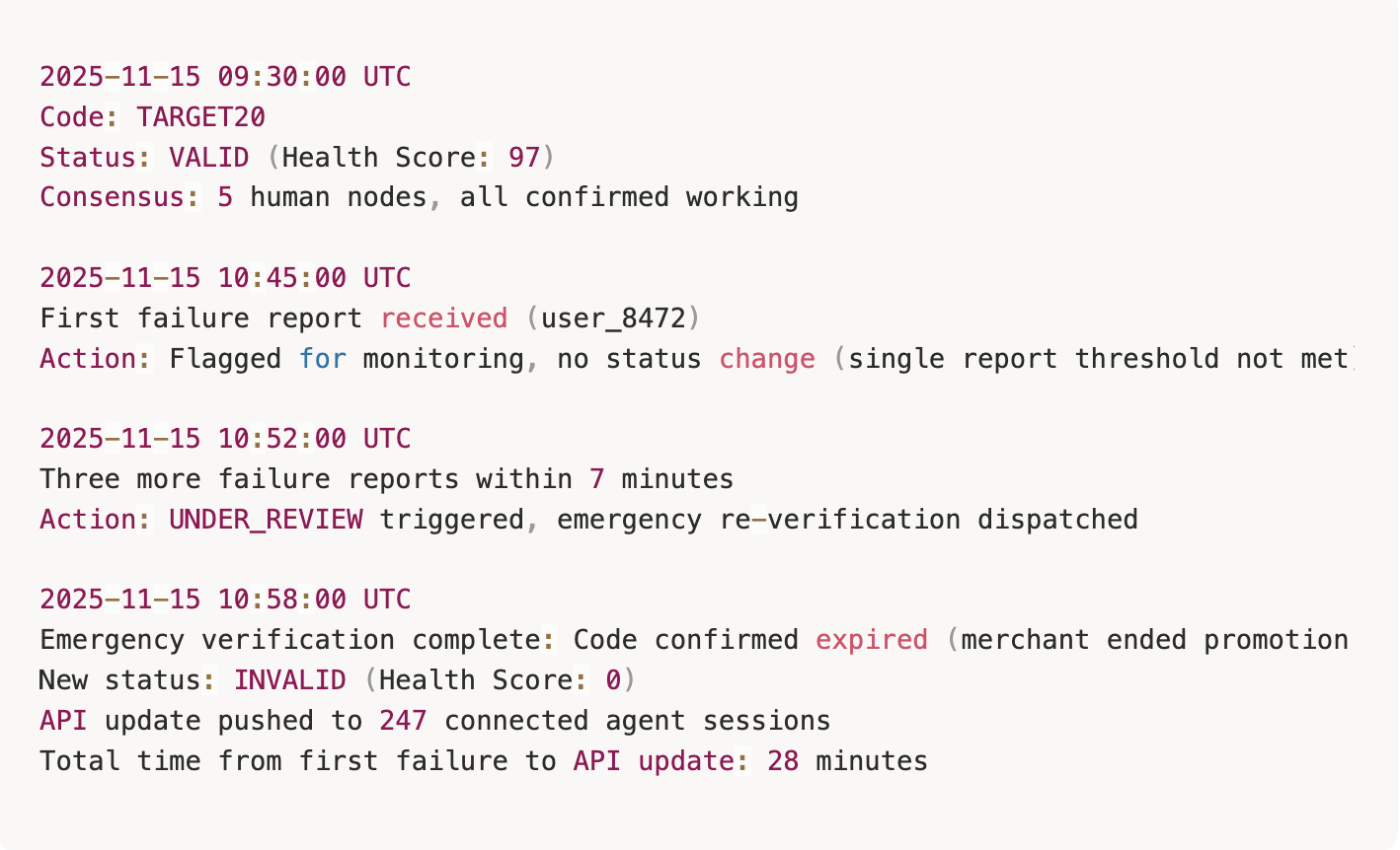 Another example of how SimplyCodes uses a feedback loop to correct user and AI interactions with a promo code
