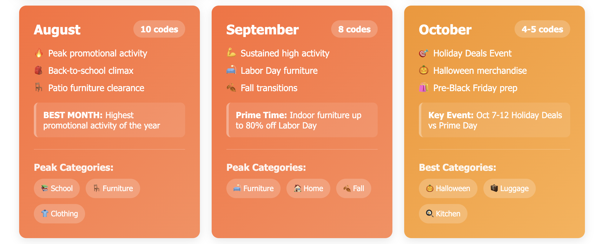 Walmart calendar showing best items to shop at Walmart from August to October