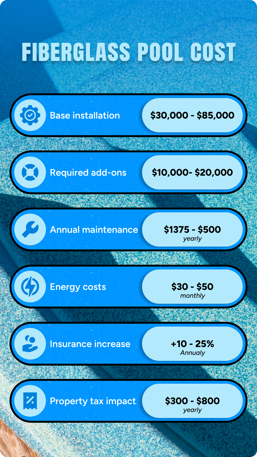 Fiberglass pool cost
