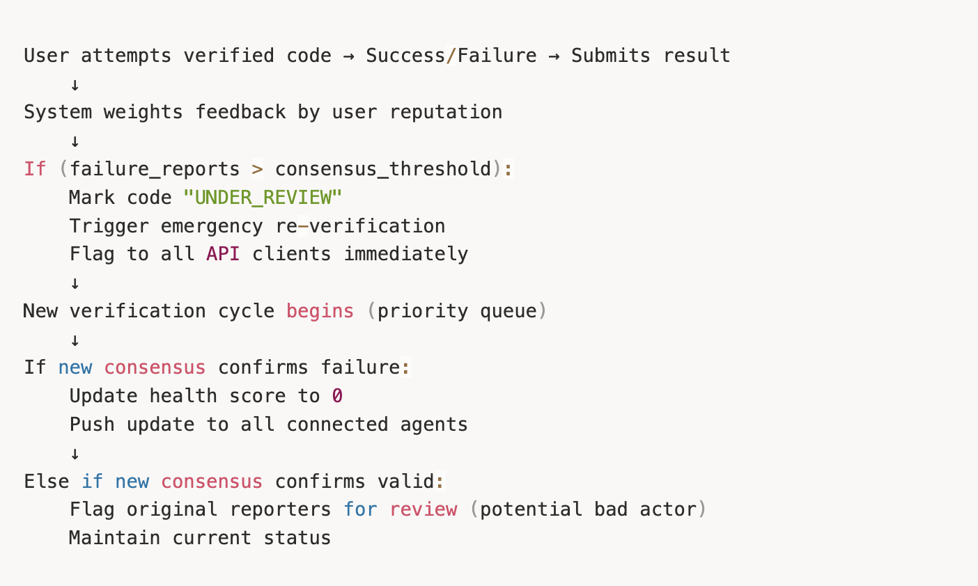 How SimplyCodes uses a feedback loop to correct user and AI interactions with a promo code