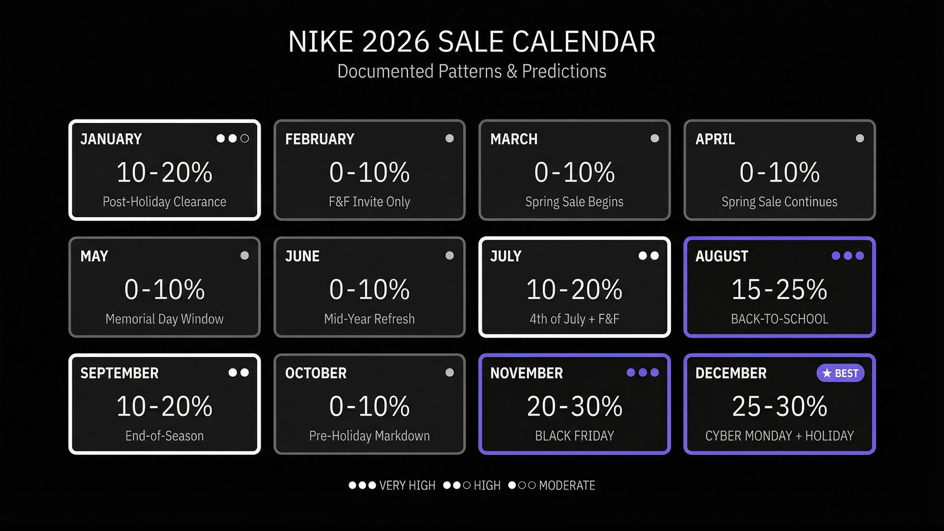Nike Sale calendar dates from January 2026 to December 2026 and how much you can save