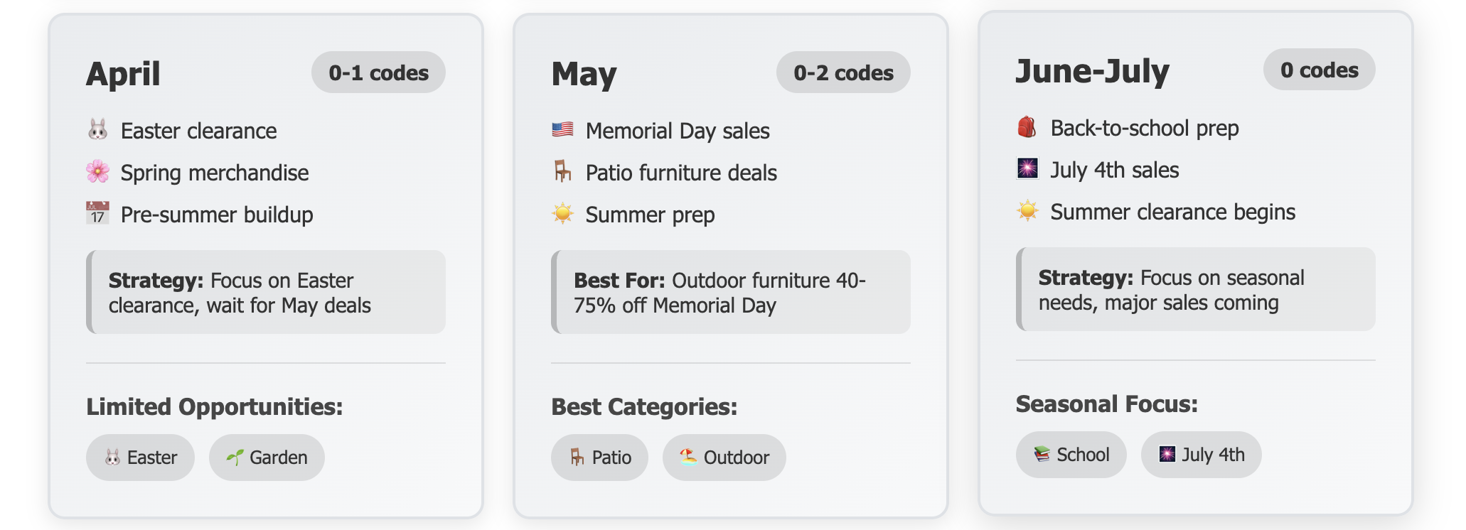 Walmart calendar showing best items to shop at Walmart from April to July