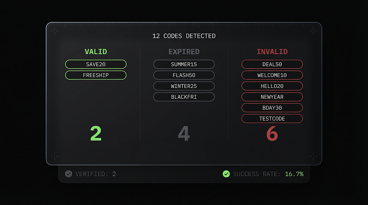 How coupon sites source codes: Inside the aggregation process