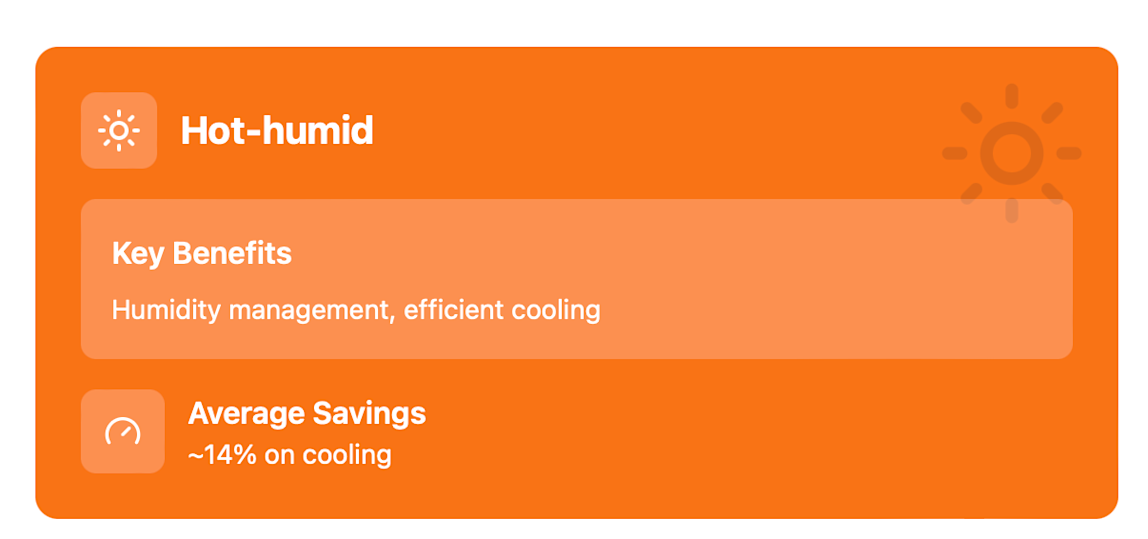 Average savings for a smart thermostat in hot-hum conditions 
